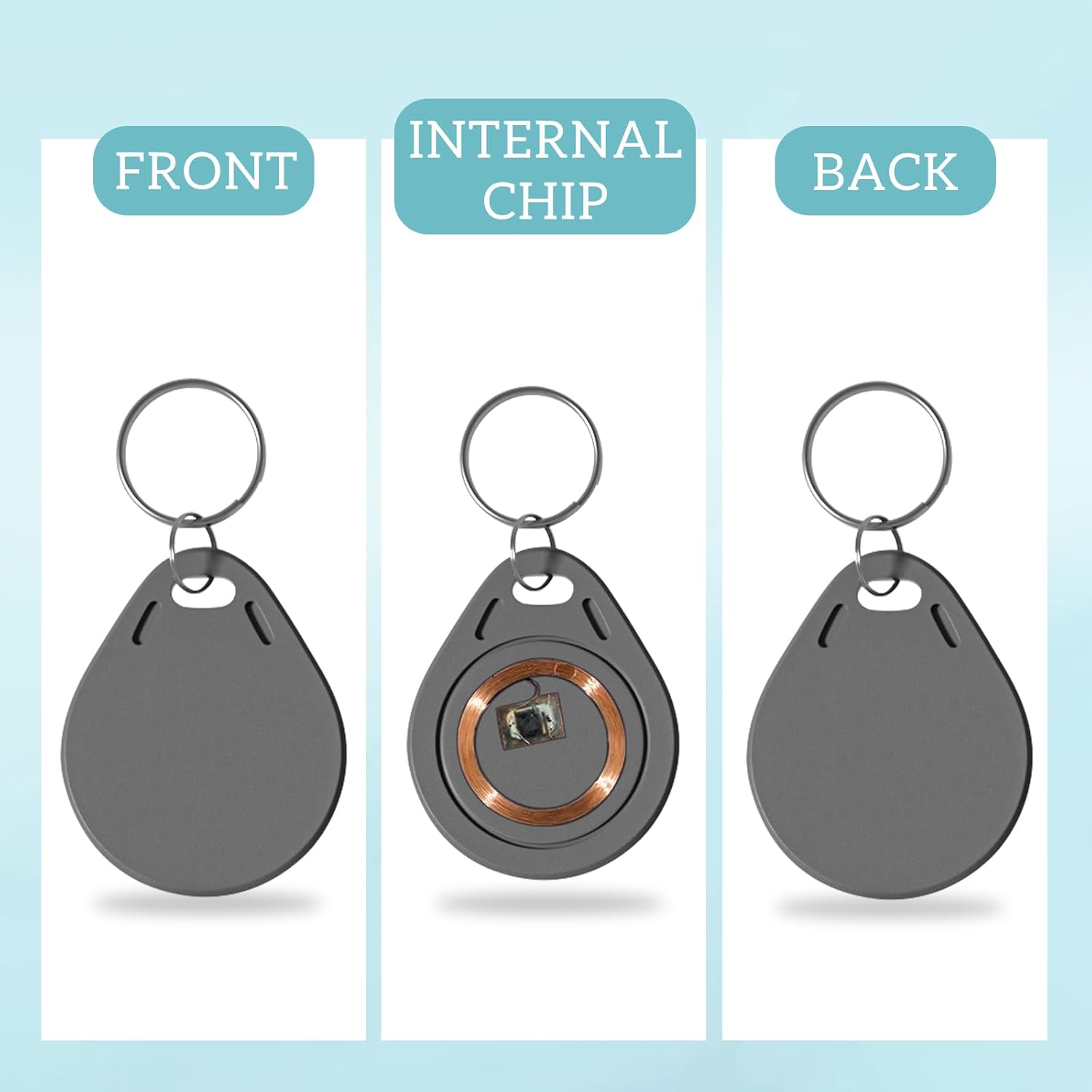 Home Security Key Fob - Tarjeta con etiqueta para llave inteligente