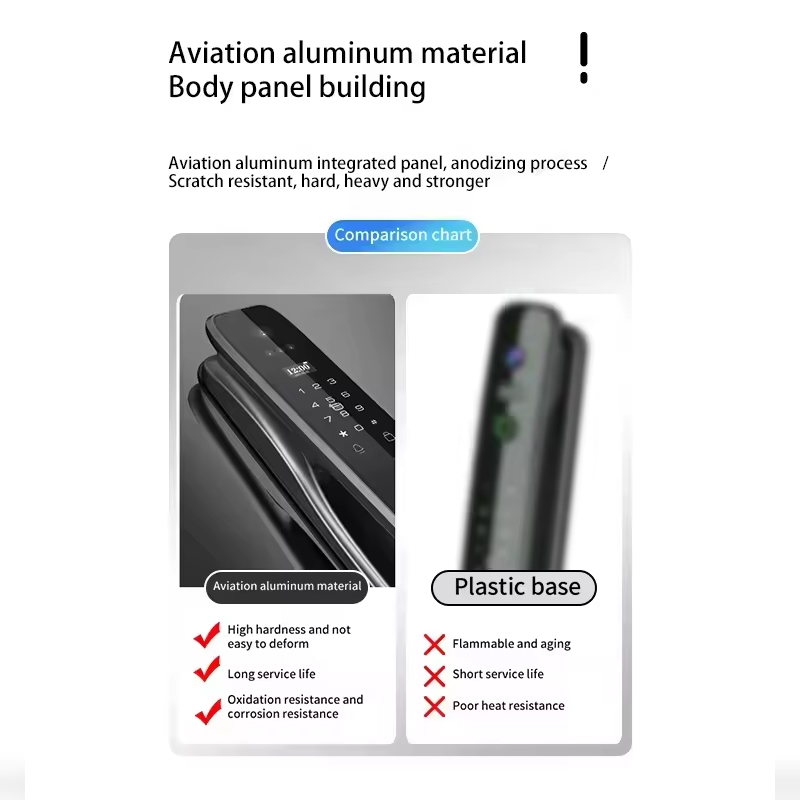 Cerradura Inteligente para Pue - Home Security Indoor Cameras reseña y precio