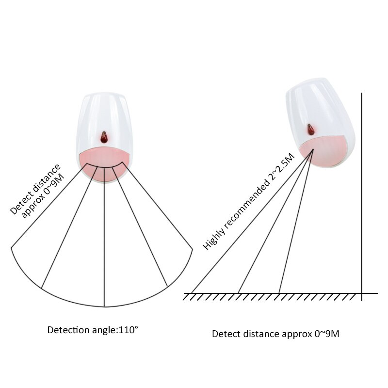 Sensor de Movimiento PIR Infra - Pet Immune Pir Sensor reseña y precio
