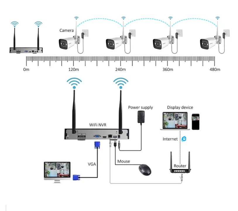 Sistema de Cámara de Seguridad - Home Security Camera System reseña y precio
