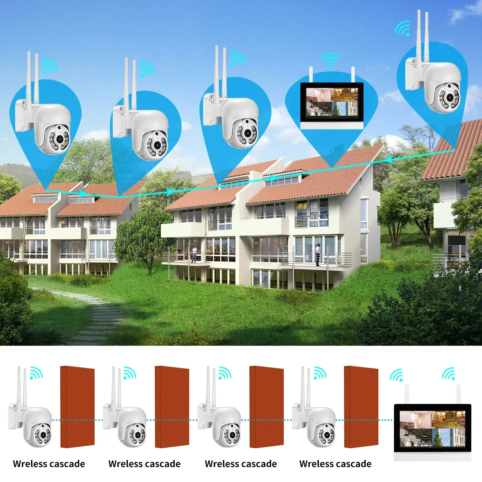 Todo en uno con 12 pulgadas. S - Home Security Wireless Camera reseña y precio