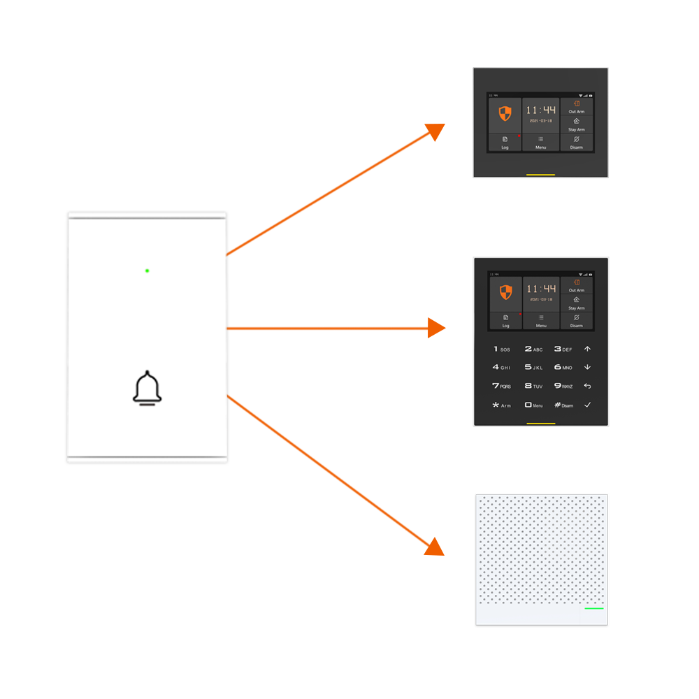 Staniot-timbre de puerta inalá - Home Security Bell reseña y precio
