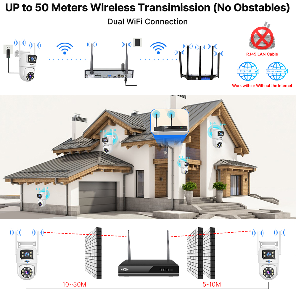 Kit de Sistema de Seguridad co - Home Security Camera System reseña y precio
