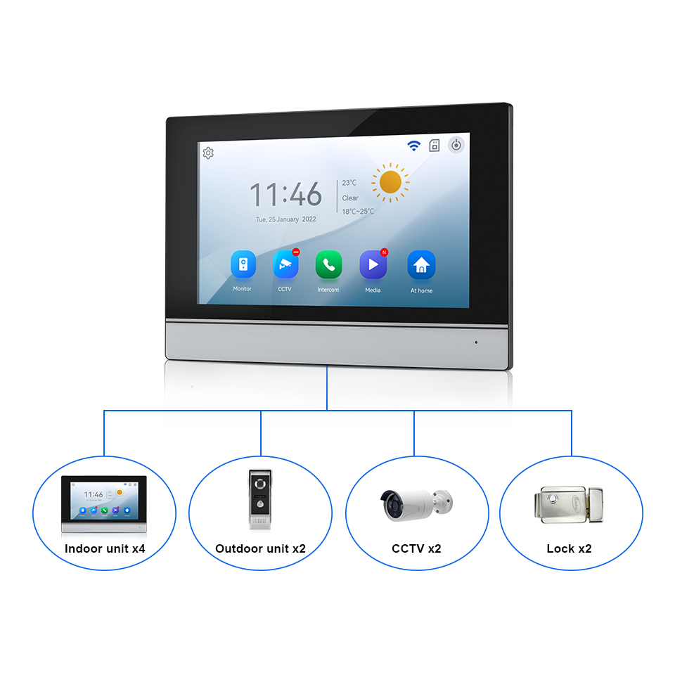 Pantalla IPS de 7 pulgadas, 2M - Home Security Indoor Cameras reseña y precio