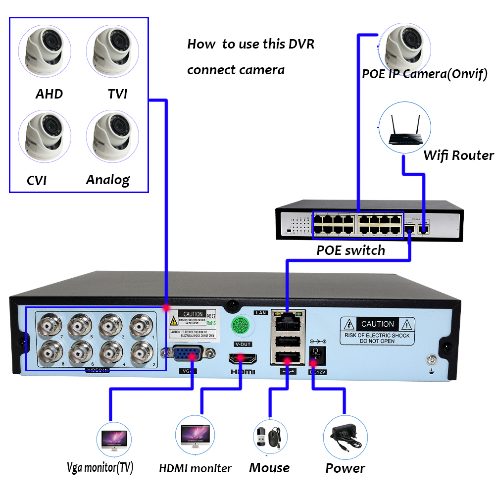DVR híbrido de seguridad CCTV, - Home Security Camera System reseña y precio
